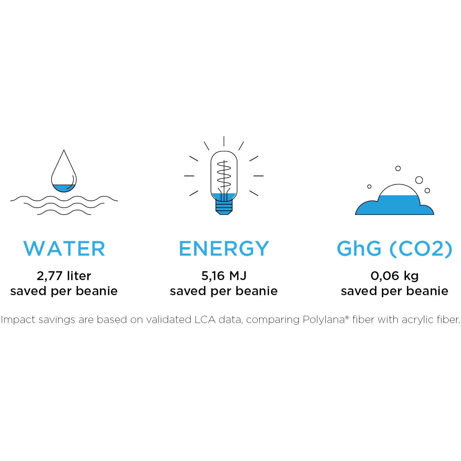 Hale Polylana®-mössa - Marinblå med tryck